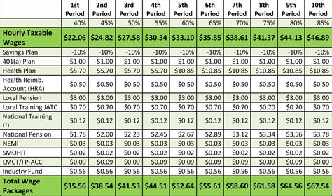 sheet metal fabrication payscale|prevailing wage sheet metal worker.